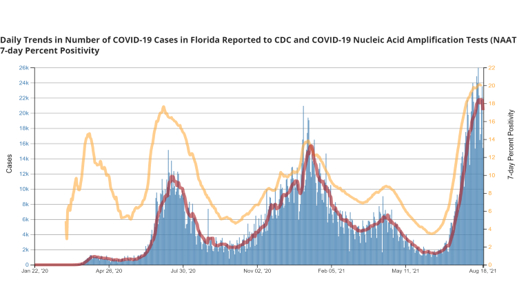 fl-state-trends (1)